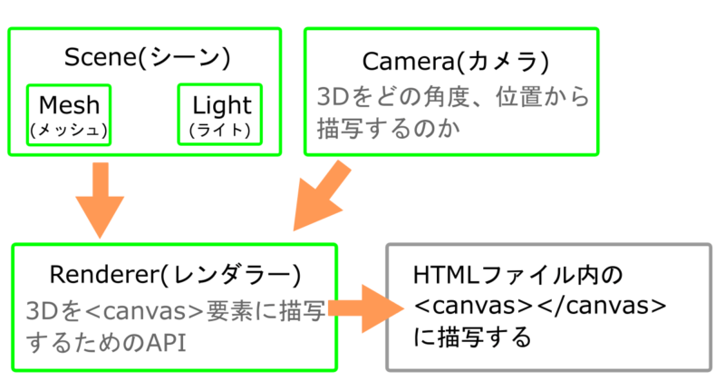 レンダラーの説明写真